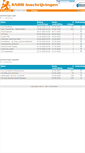 Mobile Screenshot of inschrijvingen.knrb.nl
